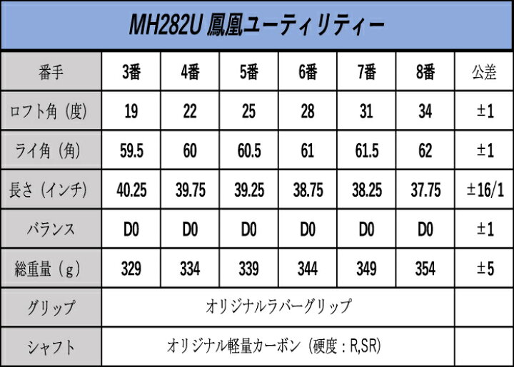 楽天市場】MUTSUMI HONMA ムツミ ホンマ 鳳凰 MH282 ユーティリティ 