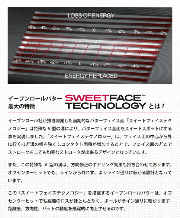 楽天市場】EVNROLL イーブンロール ER7V フルマレットパター （ER7V 