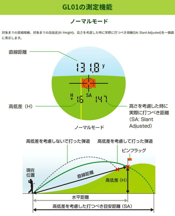 24474円 【SALE／71%OFF】 グリーンオン LASER CADDIE GL01 レーザーキャディー レーザー距離計測器 GREEN ON2 021年モデル