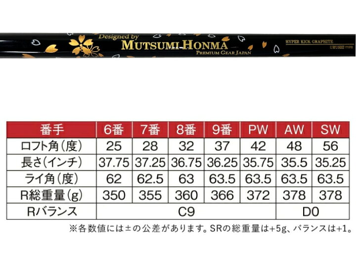 楽天市場】MUTSUMI HONMA ムツミ ホンマ 本間睦 MH608 鳳凰 アイアン 7 