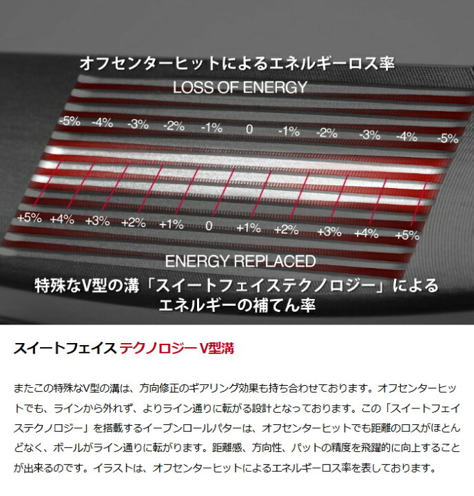 楽天市場】EVNROLL イーブンロール ZERO Z2S パター （ZERO Z2s Square 