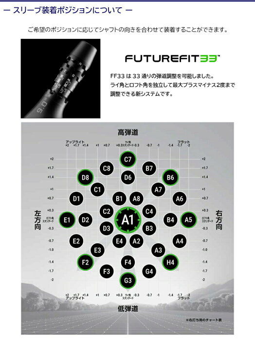 楽天市場】【最短で翌日発送】コブラ DS-ADAPT スリーブ付きシャフト 