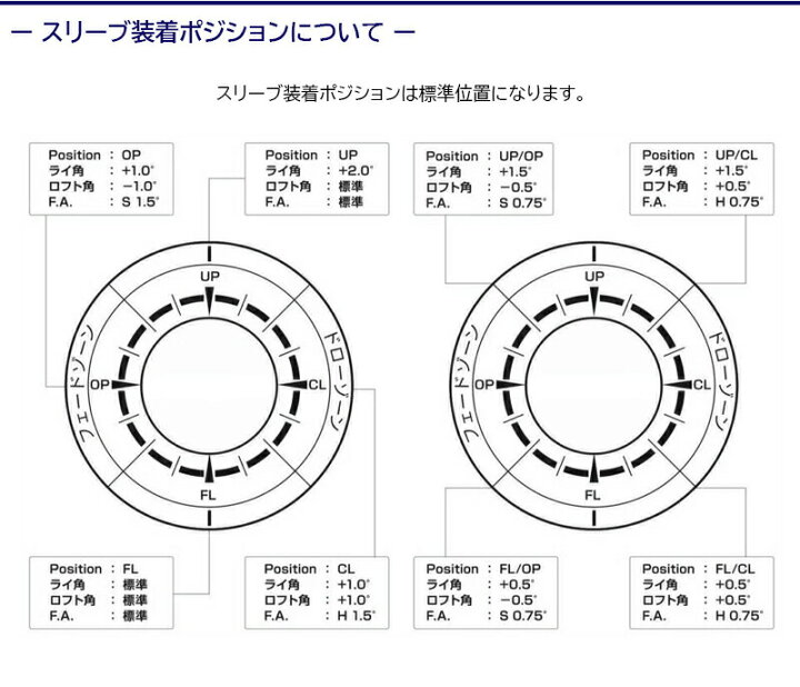楽天市場】【3〜5営業日】本間ゴルフ スリーブ付きシャフト Basileus 
