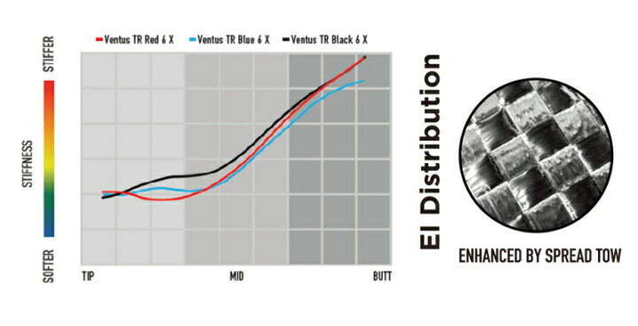 楽天市場】[クーポン配布中！]【最短で翌日発送】スリクソン スリーブ  