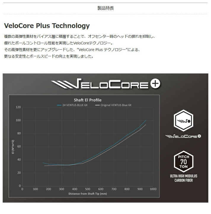 VENTUS BLUE 6X テーラーメイドスリーブ付 45.25 とまどい 日本仕様