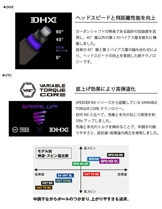 楽天市場】[クーポン配布中！]【3〜5営業日】スリクソン スリーブ付き  