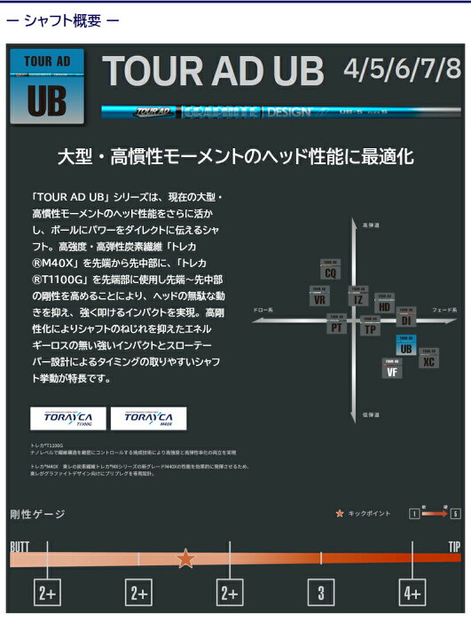 楽天市場】【3〜5営業日】ブリヂストン スリーブ付きシャフト 