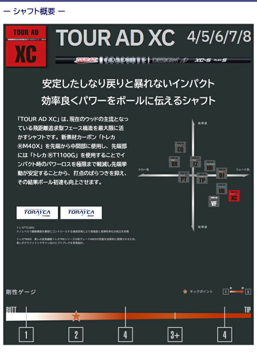 楽天市場】【最短で翌日発送】テーラーメイド スリーブ付きシャフト 