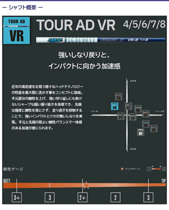 楽天市場】【最短で翌日発送】ヨネックス スリーブ付きシャフト 