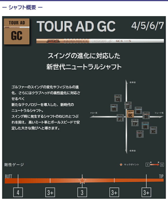 楽天市場】【3〜5営業日】タイトリスト スリーブ付きシャフト 