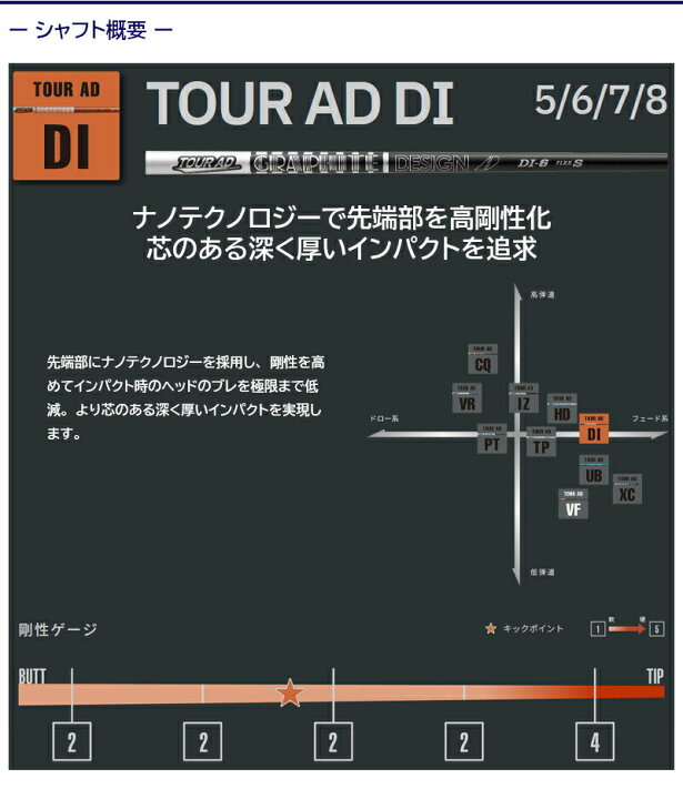楽天市場】【最短で翌日発送】テーラーメイドFW用 スリーブ付き 