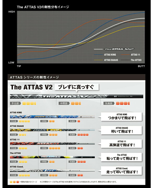 楽天市場】【3〜5営業日】タイトリスト スリーブ付きシャフト UST  