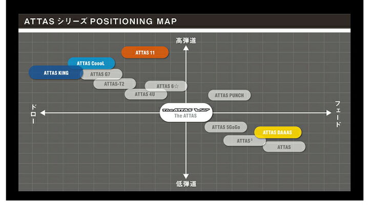 楽天市場】【最短で翌日発送】タイトリスト スリーブ付きシャフト UST  