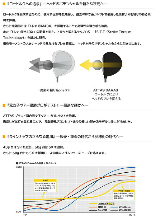 楽天市場】【3〜5営業日】テーラーメイド スリーブ付きシャフト UST 