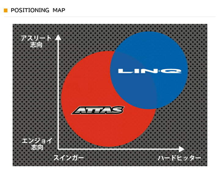 楽天市場】【最短で翌日発送】キャロウェイ スリーブ付きシャフト UST  