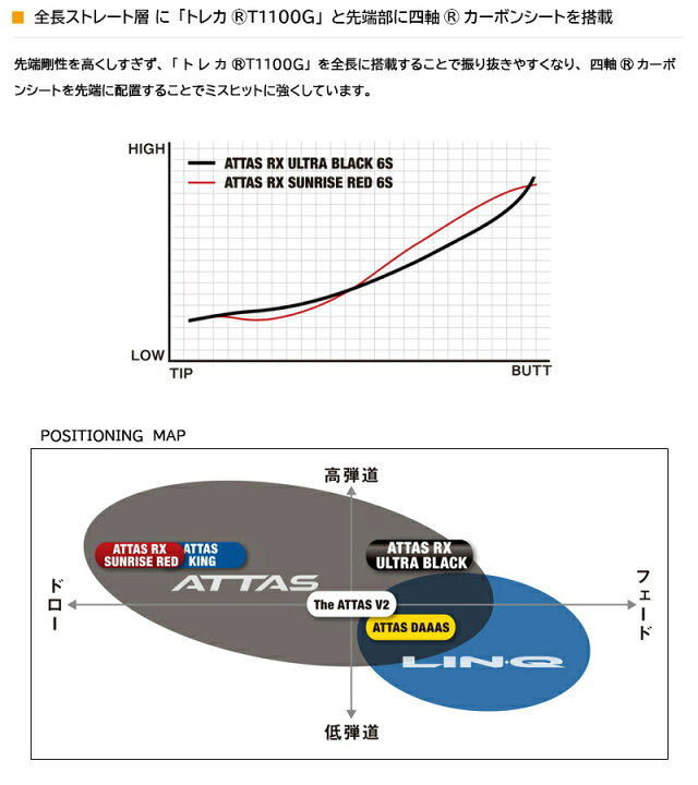 楽天市場】【最短で翌日発送】テーラーメイド スリーブ付きシャフト 