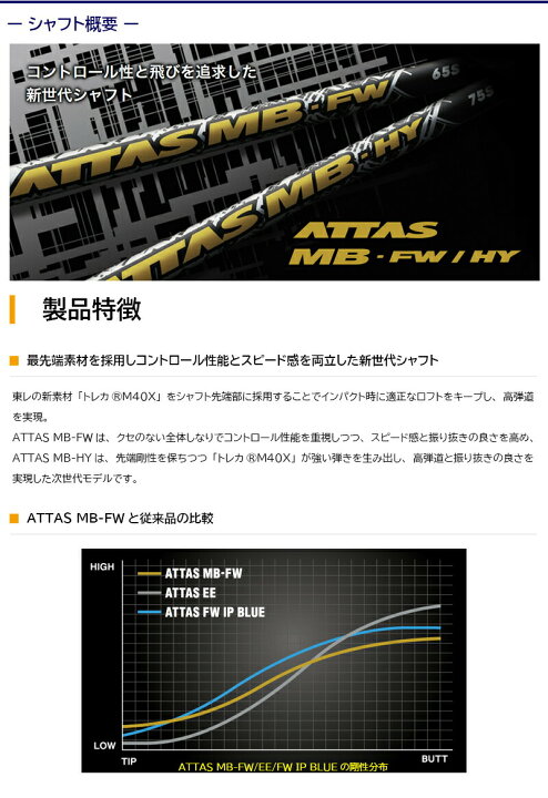 楽天市場】【3〜5営業日】テーラーメイドFW用 スリーブ付きシャフト 