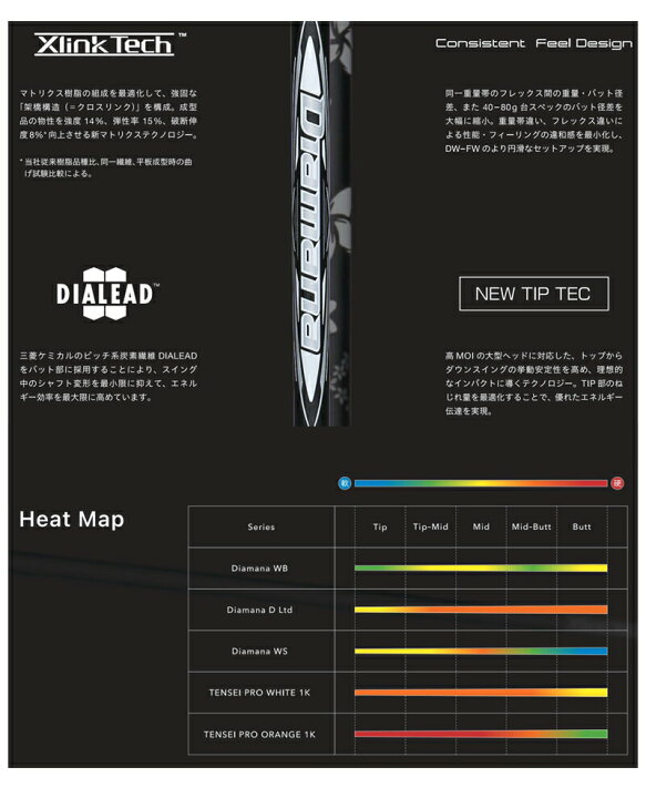 楽天市場】【最短で翌日発送】キャロウェイ スリーブ付きシャフト 三菱 