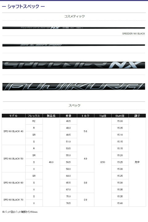 楽天市場】[クーポン配布中！]【最短で翌日発送】テーラーメイド  