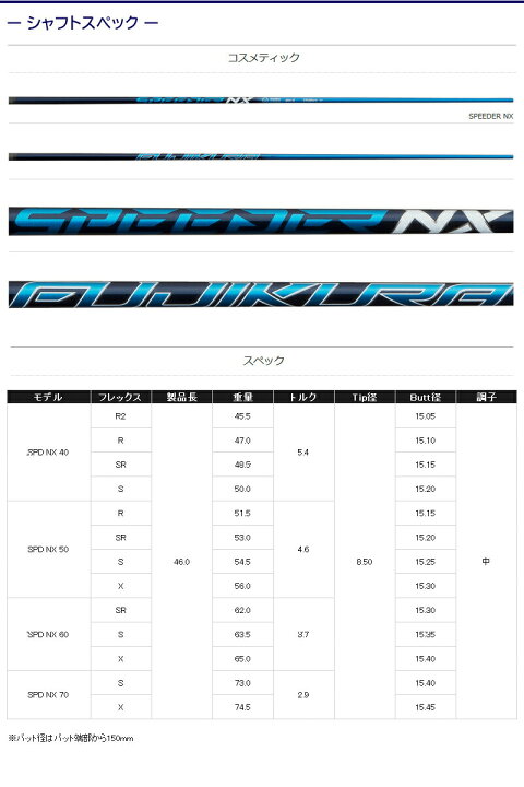 楽天市場】[クーポン配布中！]【最短で翌日発送】タイトリスト  