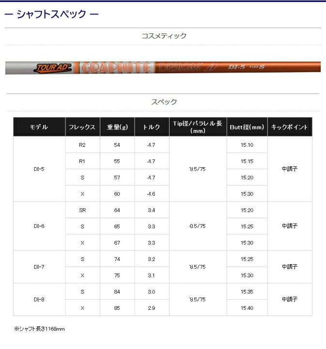 楽天市場】【3〜5営業日】タイトリスト スリーブ付きシャフト  