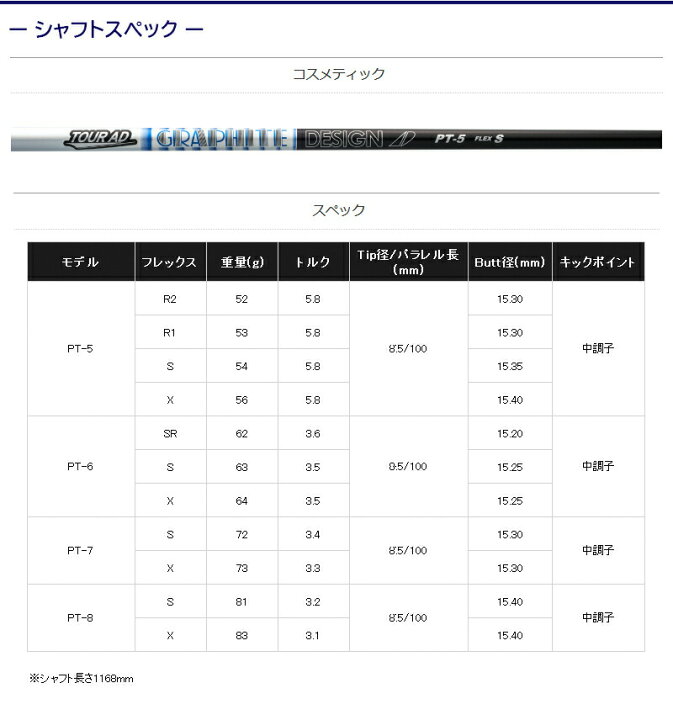 楽天市場】【最短で翌日発送】ブリヂストン スリーブ付きシャフト  
