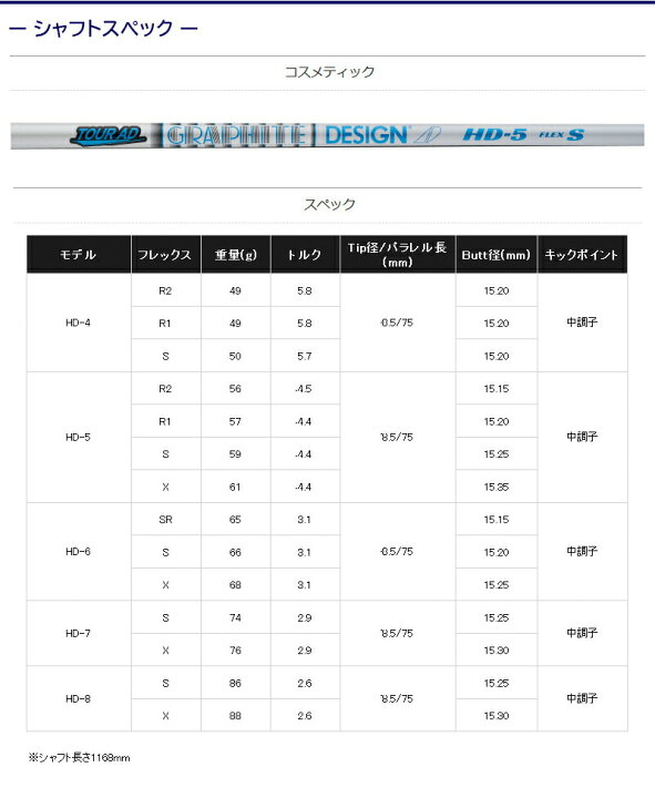 楽天市場】【3〜5営業日】ブリヂストン スリーブ付きシャフト 
