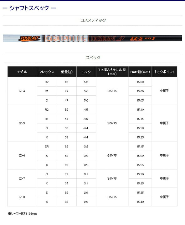 楽天市場】【最短で翌日発送】キャロウェイ スリーブ付きシャフト 