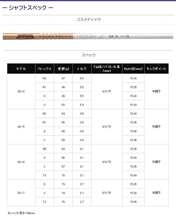 楽天市場】【3〜5営業日】タイトリストFW用 スリーブ付きシャフト 