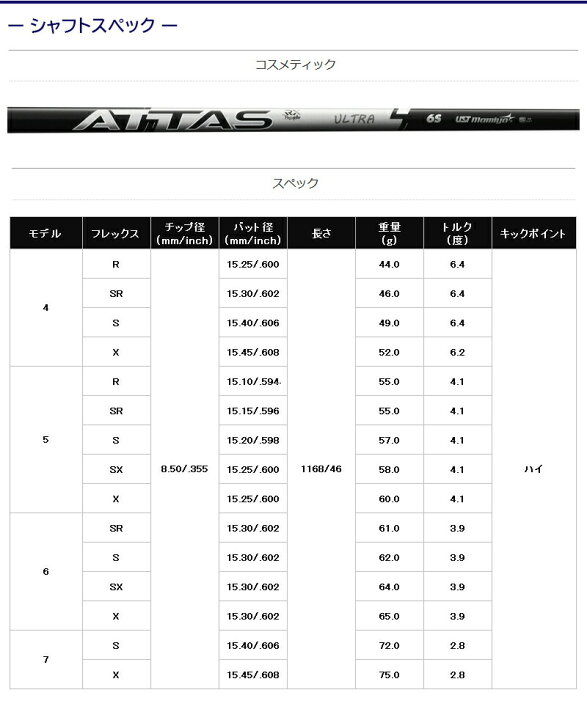 楽天市場】【3〜5営業日】テーラーメイド スリーブ付きシャフト UST 