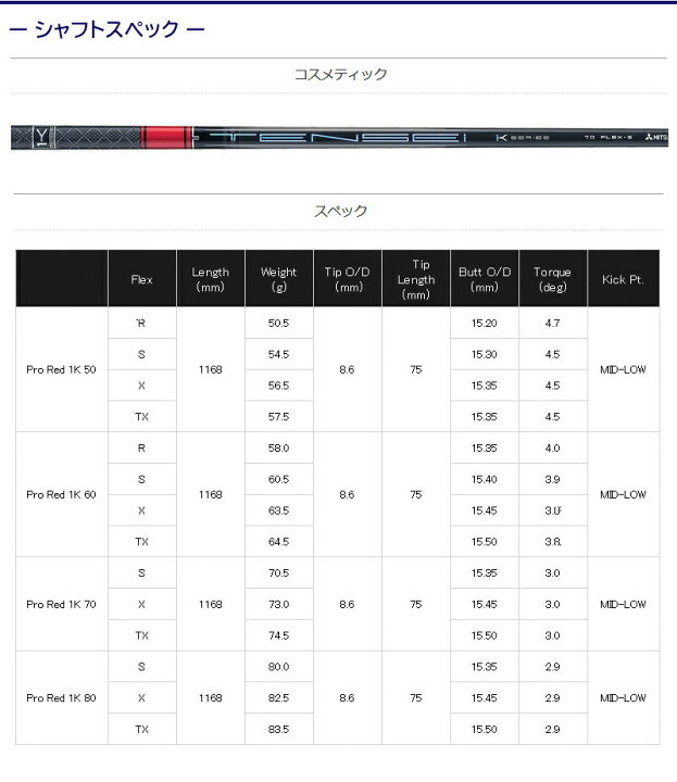 楽天市場】【最短で翌日発送】テーラーメイド スリーブ付きシャフト 