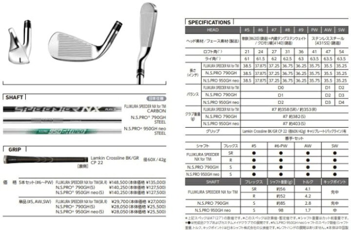 楽天市場】テーラーメイド ステルス グローレ アイアン 7本セット（6 