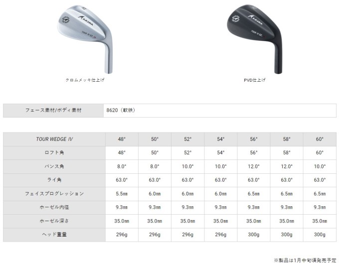 新商品】アキラ ゴルフ ツアーウェッジⅣ 56 NS950 neo S 超人気高品質