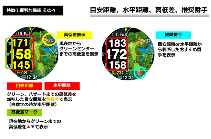 楽天市場】GPSナビ 距離測定器 腕時計タイプ カラー液晶ショットナビ 