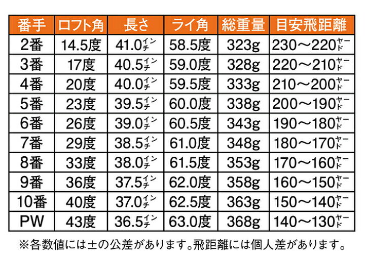 楽天市場 2番 10番 Pw タラコ アイアン デリンジャー トッパ 突破 短尺 R Sr ヘッドカバー 付き ゴルフアイアン ゴルフクラブ 飛距離 打ちやすい 高弾道 長距離 ゴルフ クラブ ユーティリティ 右打ち ユーティリティー ハイブリッド ロングアイアン