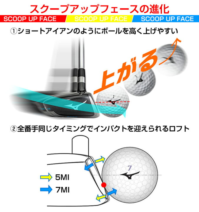 楽天市場】ミズノ ゴルフ SURE DD 2.0 MI マルチアイアン 