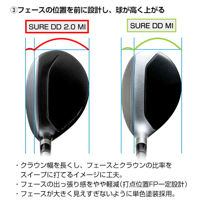 楽天市場】ミズノ ゴルフ SURE DD 2.0 MI マルチアイアン 