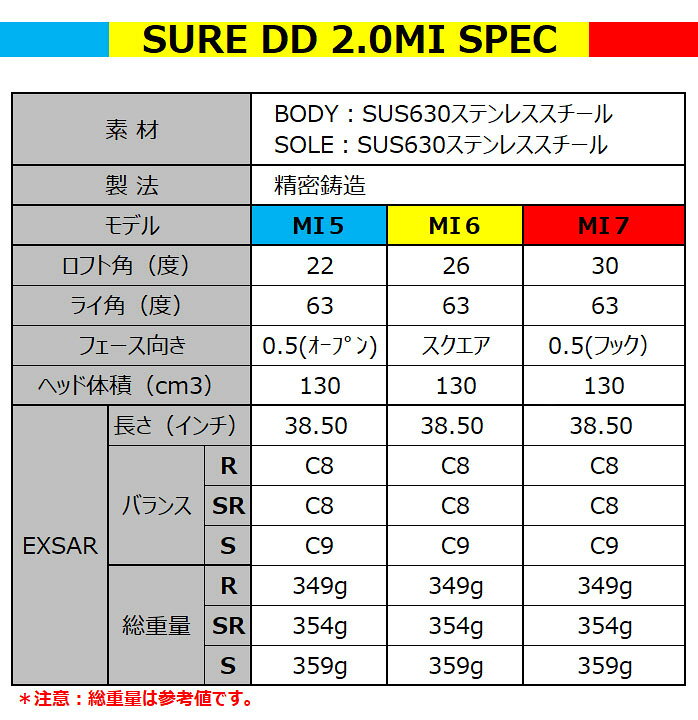 楽天市場】ミズノ ゴルフ SURE DD 2.0 MI マルチアイアン 