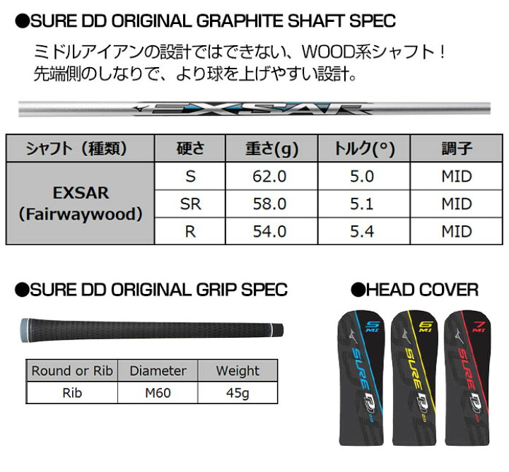 楽天市場】ミズノ ゴルフ SURE DD 2.0 MI マルチアイアン 