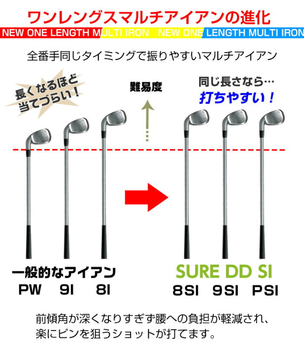楽天市場】ミズノ ゴルフ アイアン SURE DD SI #8~#9.P 3本 セット 