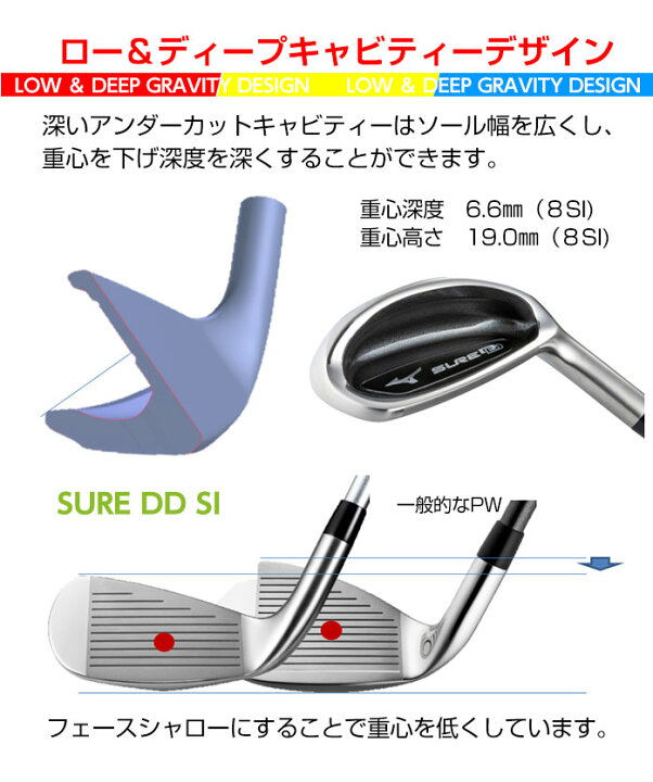楽天市場】ミズノ ゴルフ アイアン SURE DD SI #8~#9.P 3本 セット 