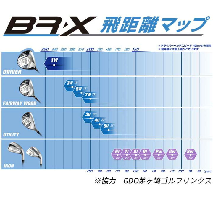 楽天市場】ミズノ ゴルフ BR-X アイアン セット #6~PW GW SW 3D重心 