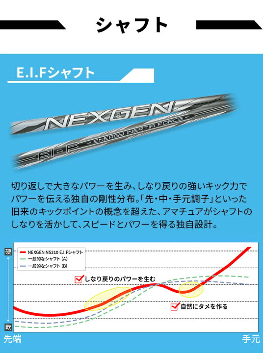 楽天市場】NEXGEN NS210 ドライバー ゴルフパートナー 限定モデル 