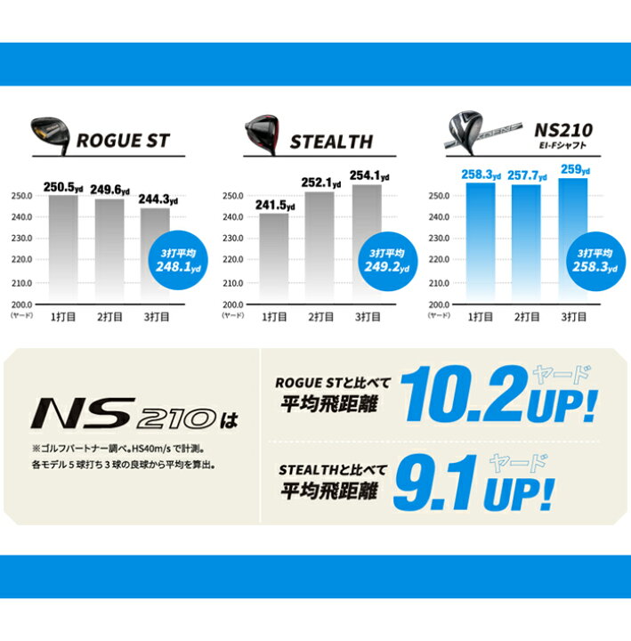 楽天市場】NEXGEN NS210 ドライバー ゴルフパートナー 限定モデル  