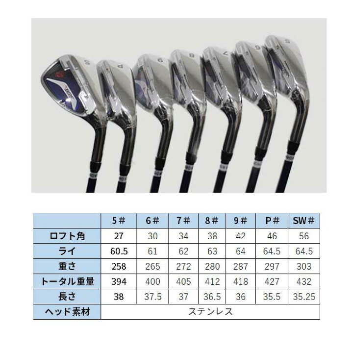 楽天市場】BLACK MILLED FACE ゴルフ クラブセット 10本セット BMF 