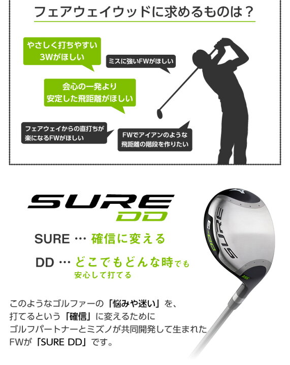楽天市場 ミズノ Sure Dd フェアウェイウッド 苦手な3wも7w感覚で飛ばせる 3w 5w 7w シャフト Exsar フレックス S Sr R Mizuno シュアーディーディー ゴルフパートナー 別館 楽天市場店 楽天市場 ミズノ Sure Dd フェアウェイウッド 苦手な3wも7w感覚で飛ばせる 3w 5w 7w シャフト Exsar フレックス S Sr R Mizuno シュアーディーディー ゴルフパートナー 別館 楽天市場店
