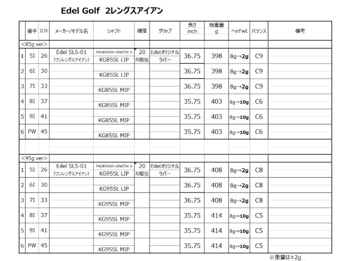 楽天市場 ツーレングス イーデル 2レングス アイアンセット 5 6 7番 7番の長さ 8 9 Pw 9番の長さです ゴルフポケット楽天市場店