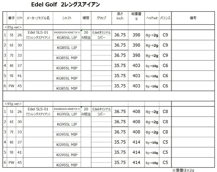 楽天市場 ツーレングス イーデル 2レングス アイアンセット 5 6 7番 7番の長さ 8 9 Pw 9番の長さです ゴルフポケット楽天市場店