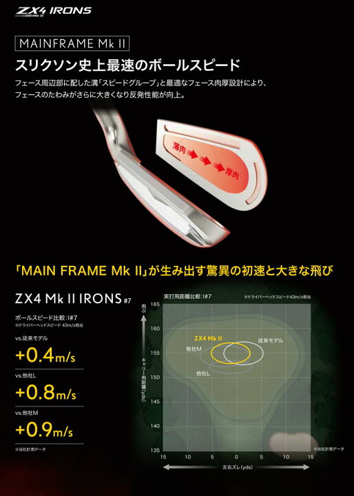 楽天市場】スリクソン ZX4 Mk II アイアン KBS TOUR LITE スチール