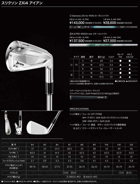 楽天市場】[SALE価格] スリクソン ZXi4 アイアン ダイナミックゴールド 
